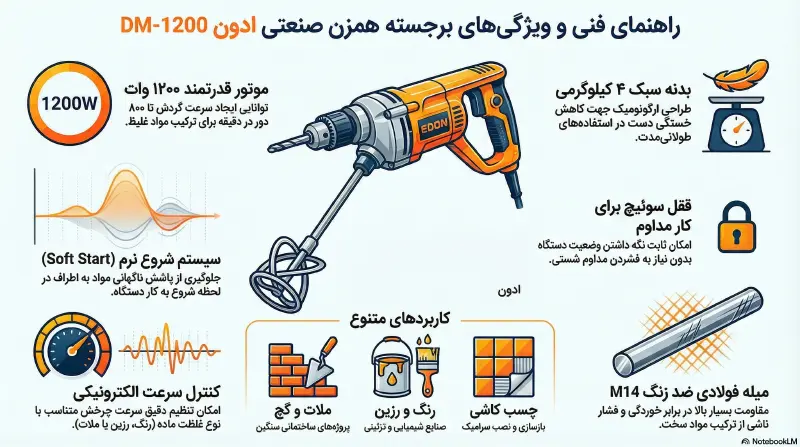 همزن صنعتی ادون مدل DM-1200 اینفوگرافی