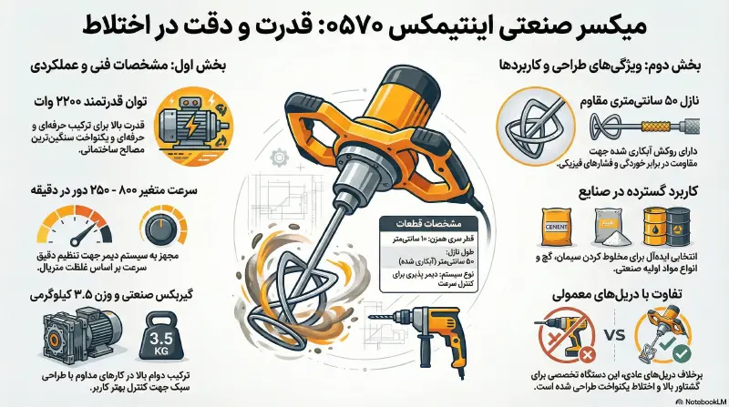  راهنمای مشخصات میکسر همزن صنعتی 0570 اینتیمکس (2200 وات)