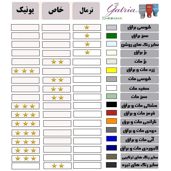 توالت وال هنگ گاتریا مدل آرسیتا